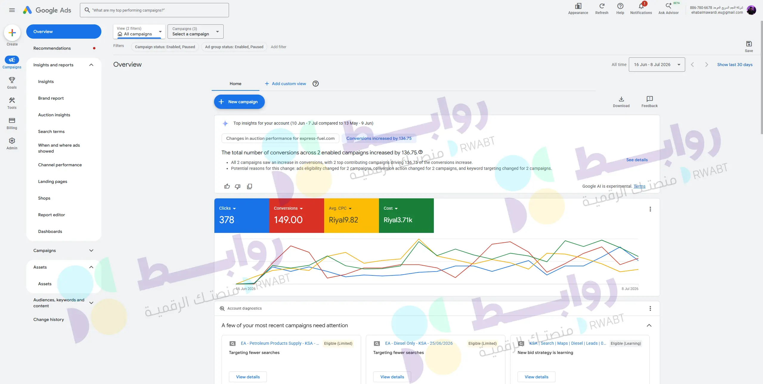 Google Ads Dashboard